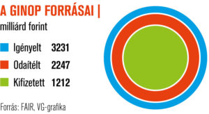 A GINOP forrásai A GINOP forrásai